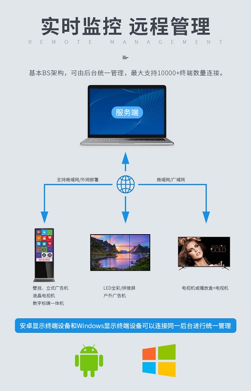 信息发布软件