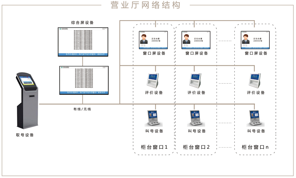 排队叫号系统